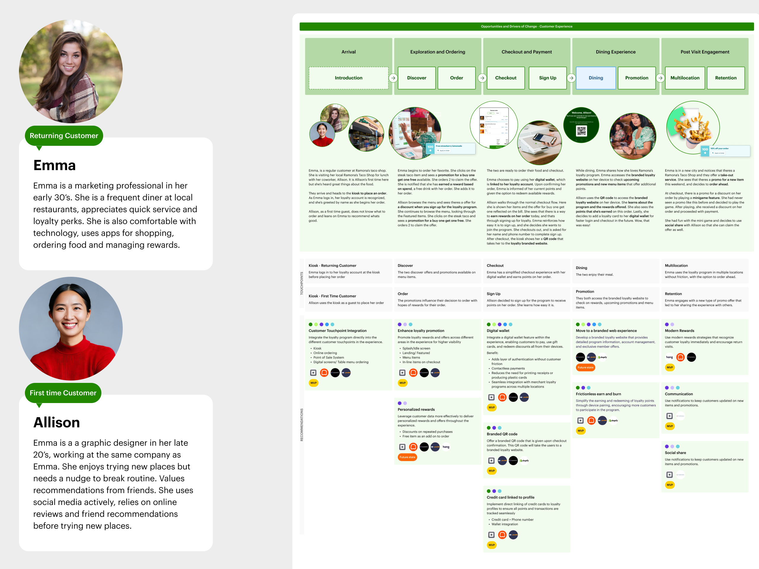 Customer user journey map — returning and first time customer touchpoints across the loyalty experience