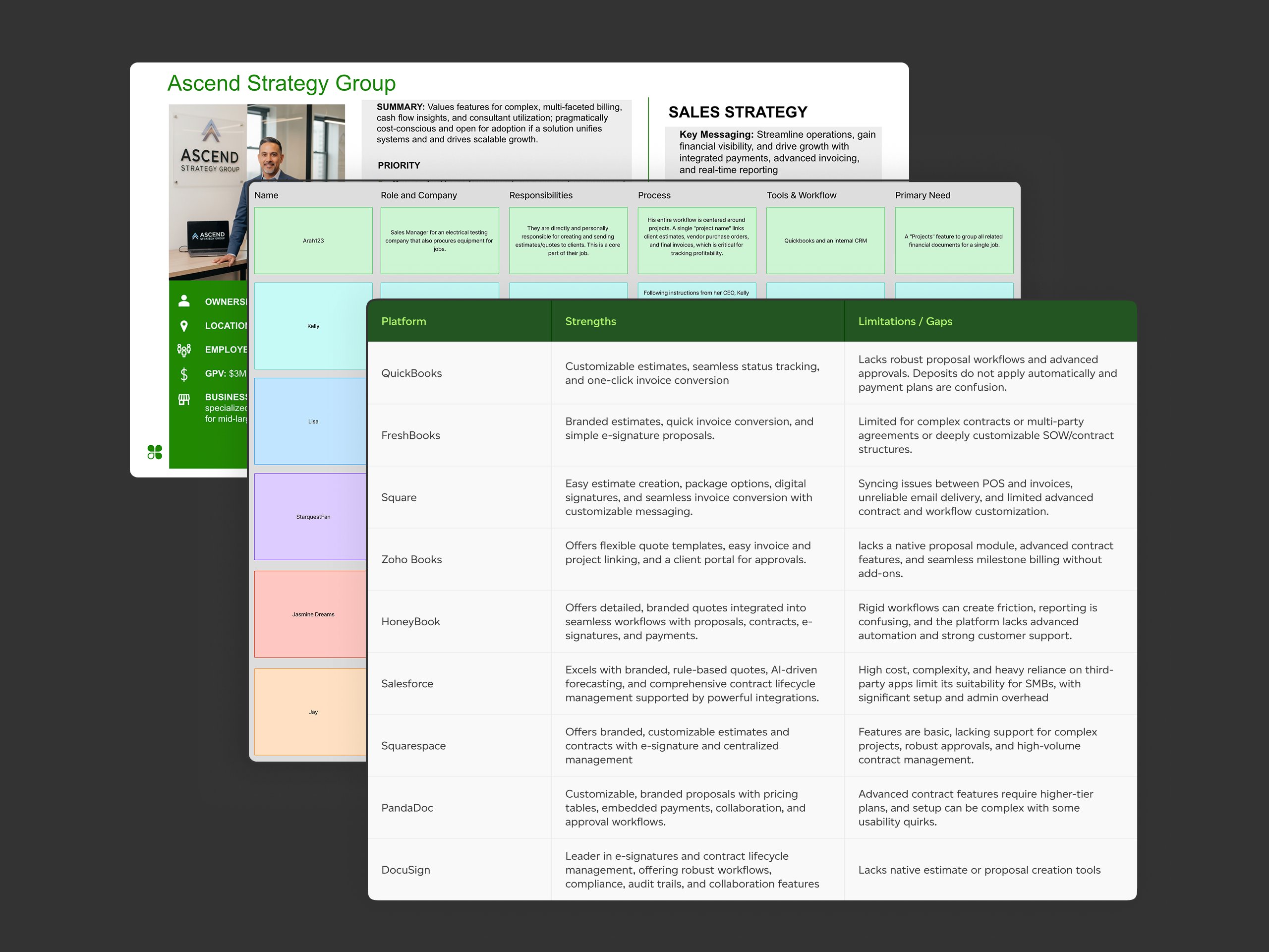 Research and analysis — persona creation, user interviews, and competitive analysis