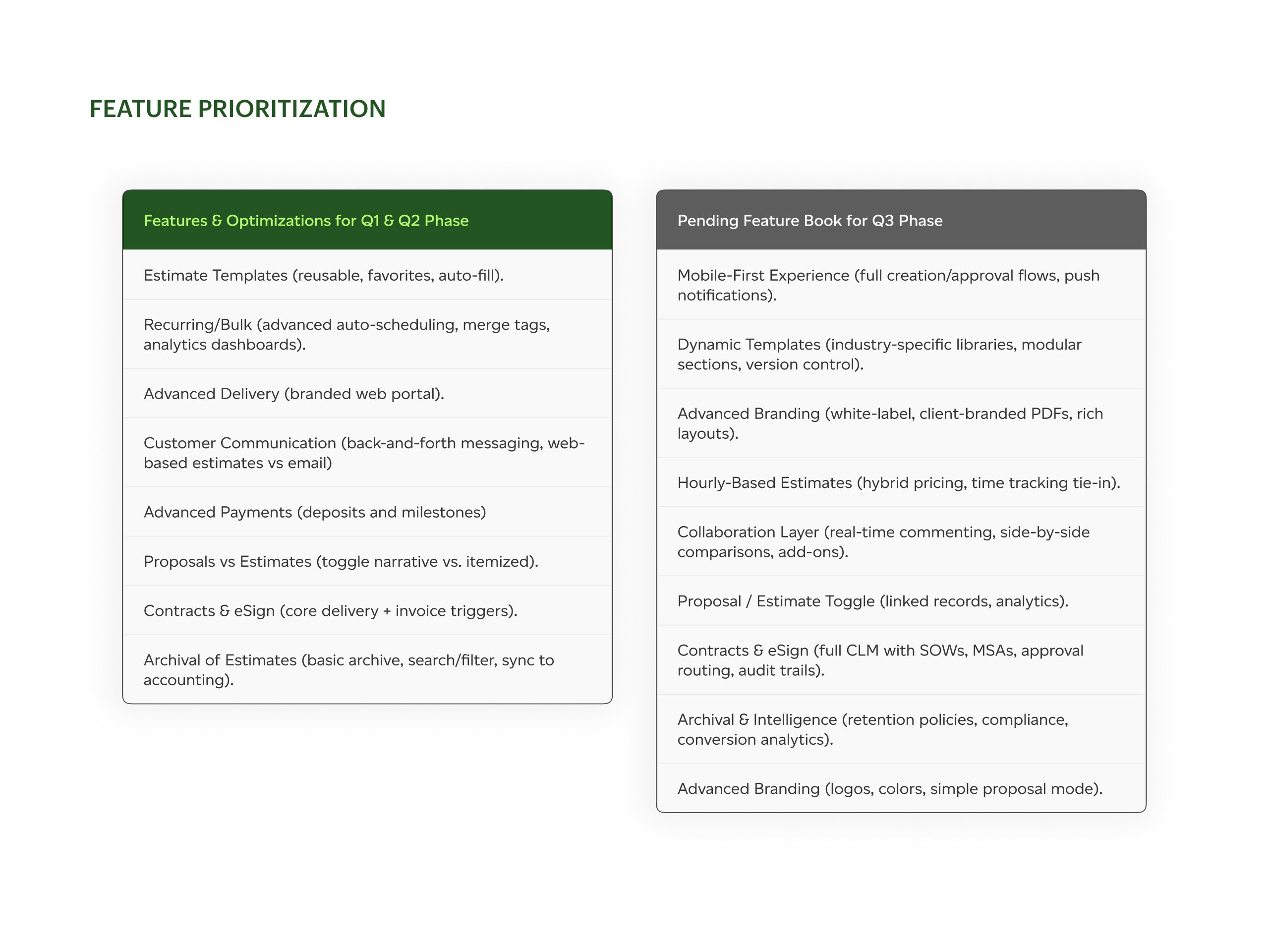 Feature prioritization strategy across MVP, Q2, and Q3 phases